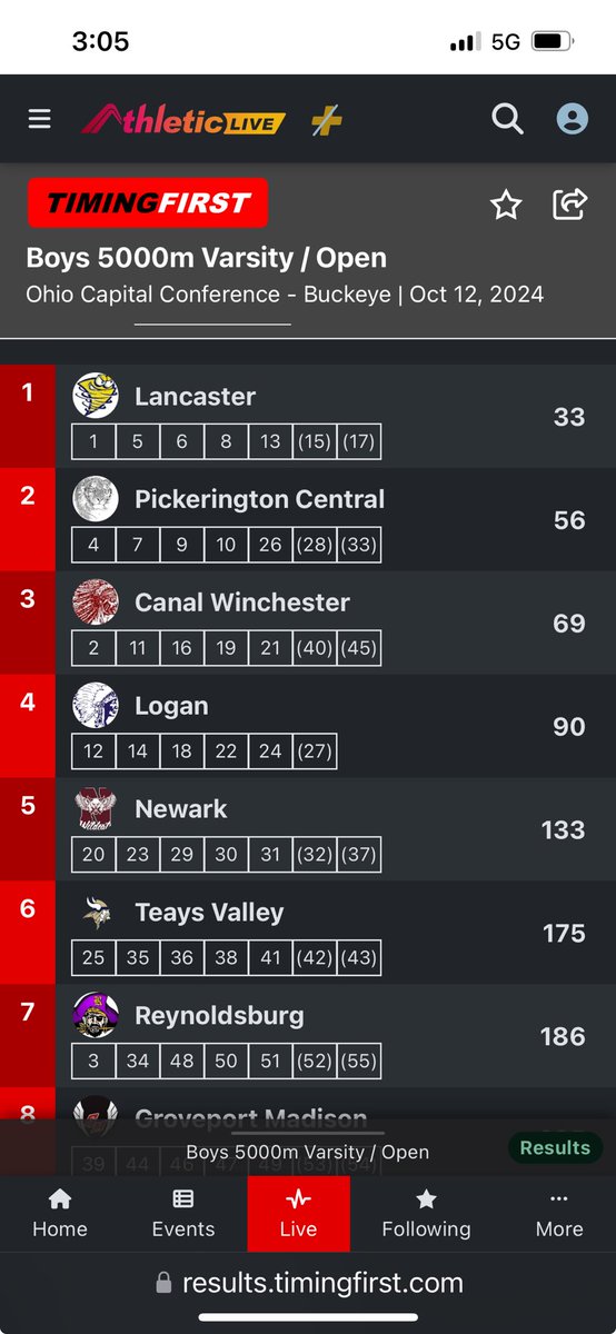 OCC Champions!