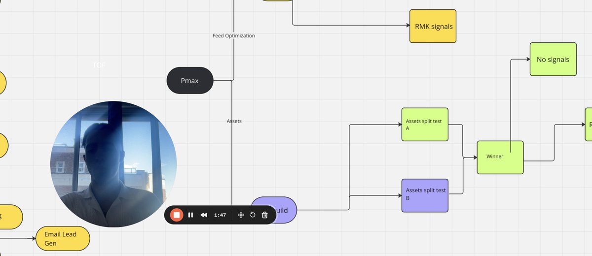 💰 $ 131,090 at 8.22x ROAS in less than 30 days in Google Ads Revenue,

is what we scaled one of the fastest growing Skincare brands in Asia to:

📈  Increased Revenue by 33%
🤑 Increased ROAS by 52%
🤝 Decreased cost by 12%

We used a 5 - step system to do it.

I created a full