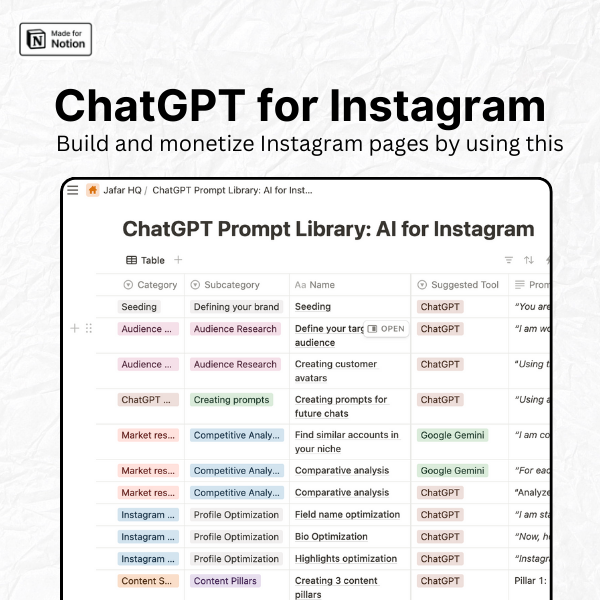 JafarNajafov's tweet image. My Instagram account makes me $20,000+ a month.

And I only work for 60 mins a day.

If you're interested in building a brand and making money using Instagram then I have something for you.

I've created a complete Instagram brand prompt library to help you start a brand.

Like +…