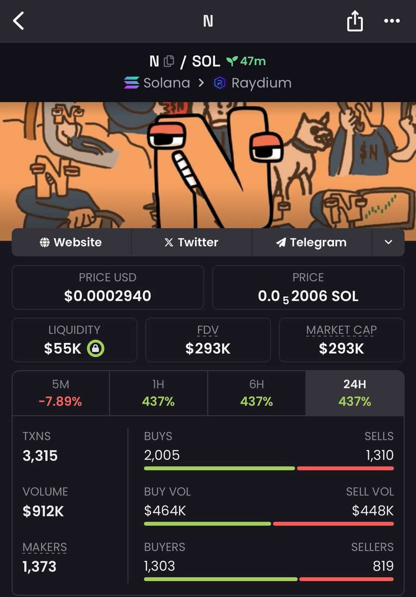 0xHellraiser's tweet photo. $N - 300k
First token deployed by Rawr $XD dev @ch6n9 

$XD is sitting at a comfortable $17M mcap. 

BptzzrvbTAEYQPX3d2ZAcvtCyhSeXEk6w1YY9nSCpump https://t.co/MDg7gbhpPX
