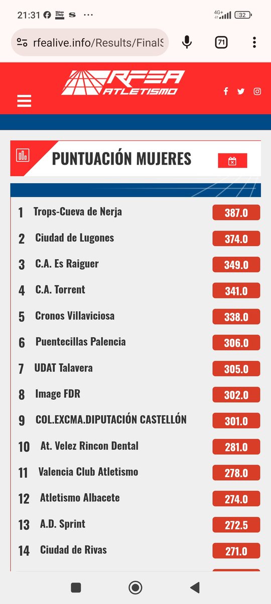 Trops Cueva de Nerja luchando por el pódium tras la primera jornada del nacional de clubes sub 14 en Alcobendas.