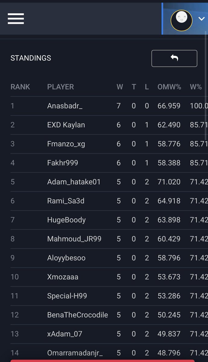 7/7✅
الحمد لله
Hacked an hour before the qualifications <a href="/EASPORTSFCPro/">EA SPORTS FC Pro</a>