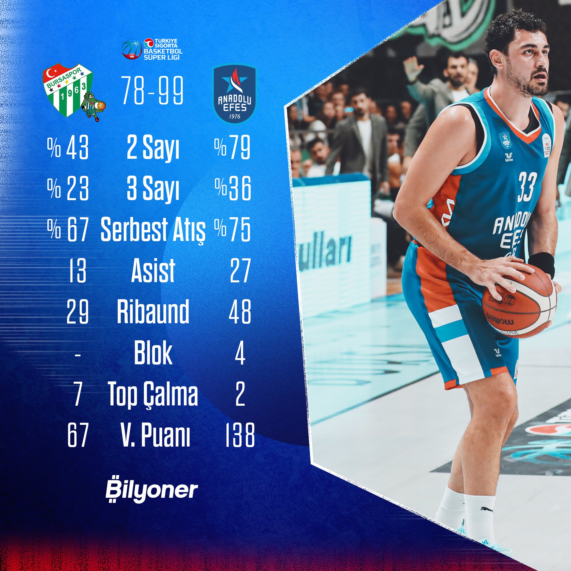 bursa efes