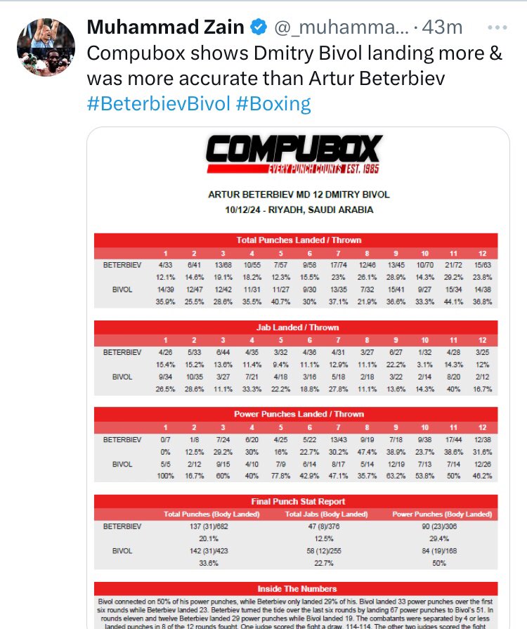 http_brent22's tweet photo. @Rohanjo13048973 @terencecrawford https://t.co/w8RkABZJ7e