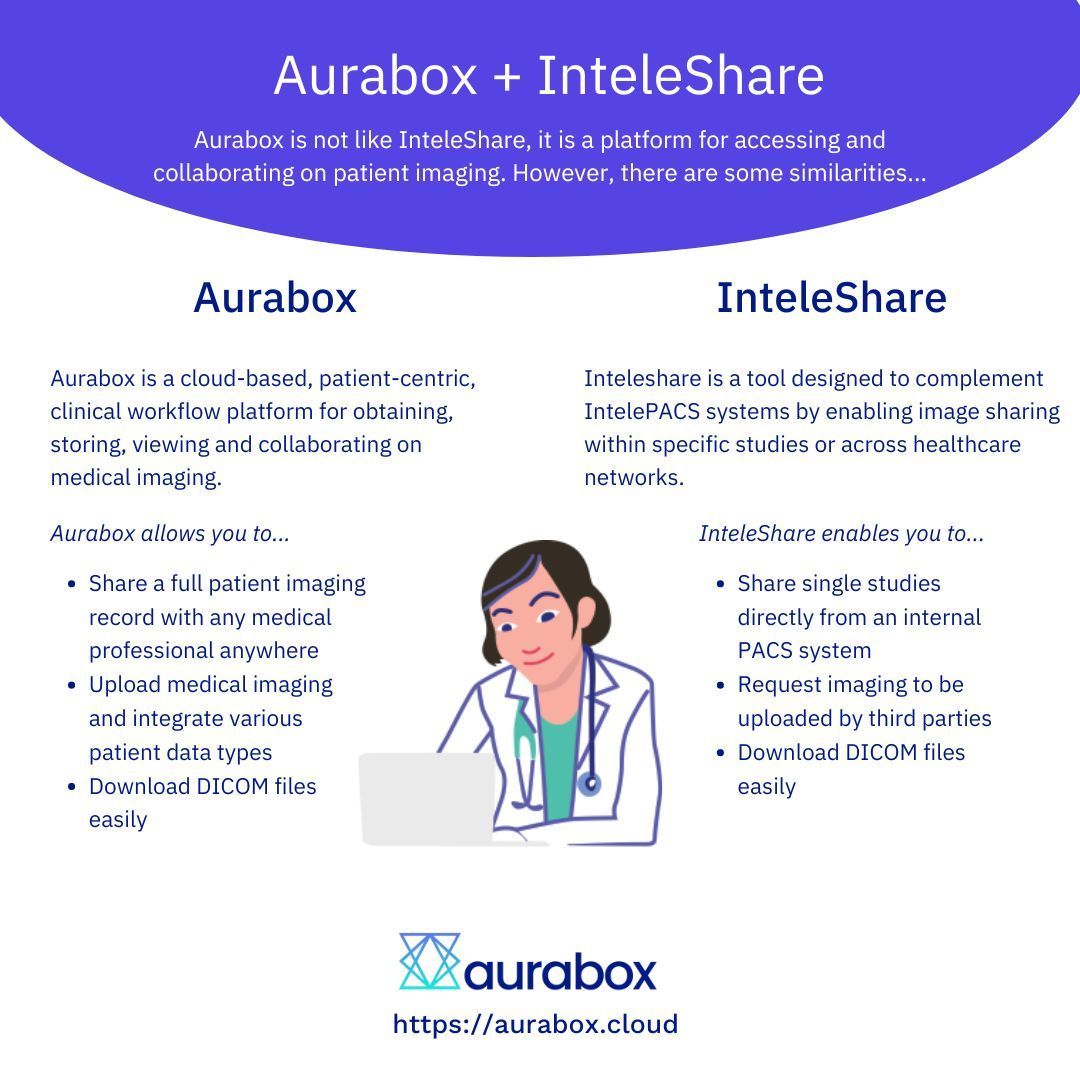 Aurabox and InteleShare can work together for a more comprehensive imaging solution🤝 

Learn more about how Aurabox and InteleShare complement each other: 👇 
buff.ly/480Yh53 

#HealthTech #MedicalImaging #HealthcareInnovation #DigitalHealth #MedTech #Radiology