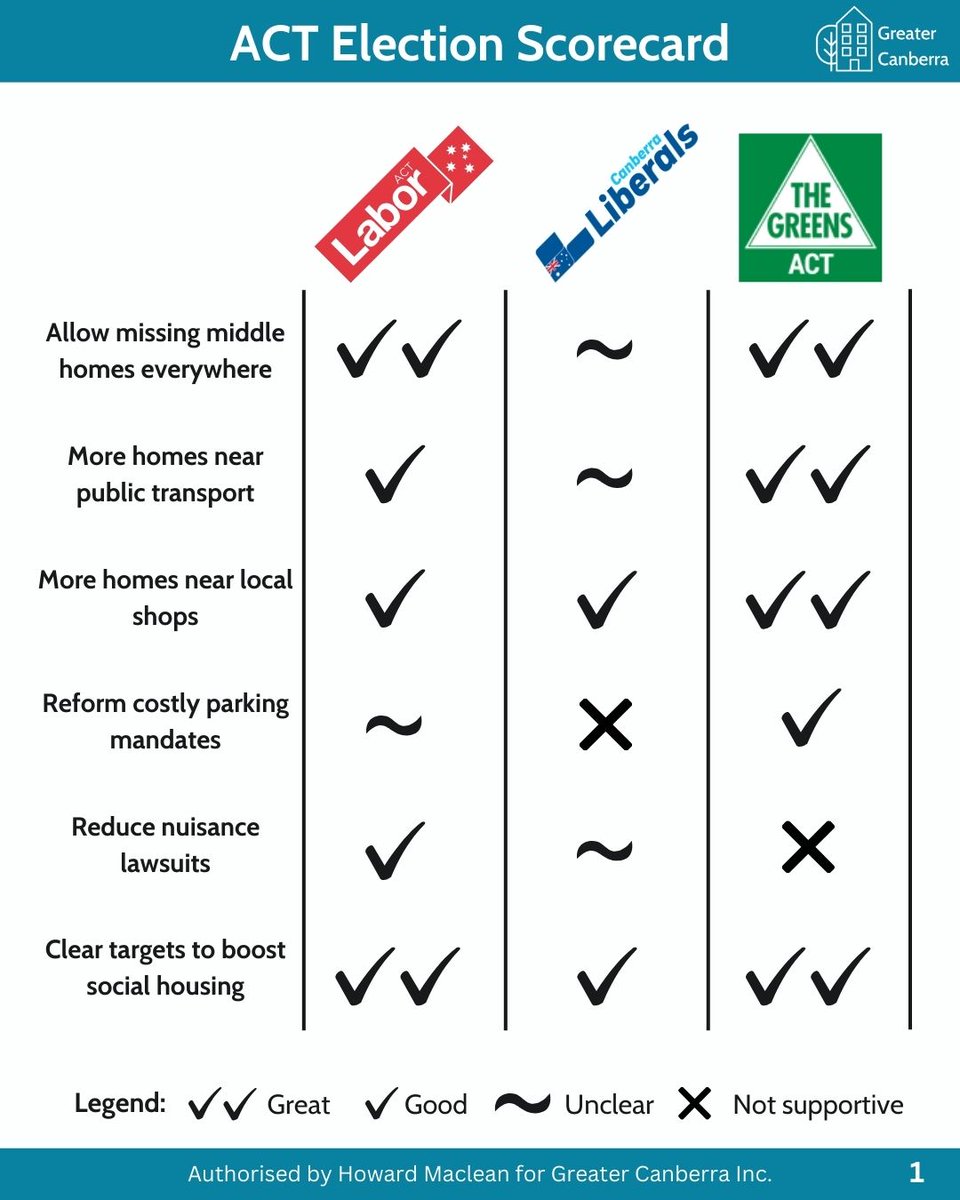 Greater Canberra tweet media