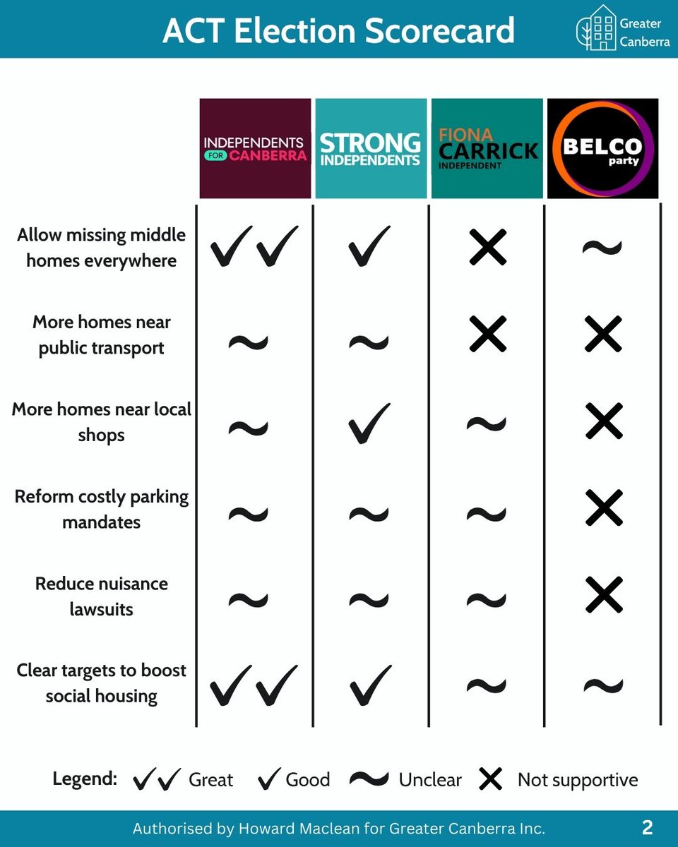 Greater Canberra tweet media