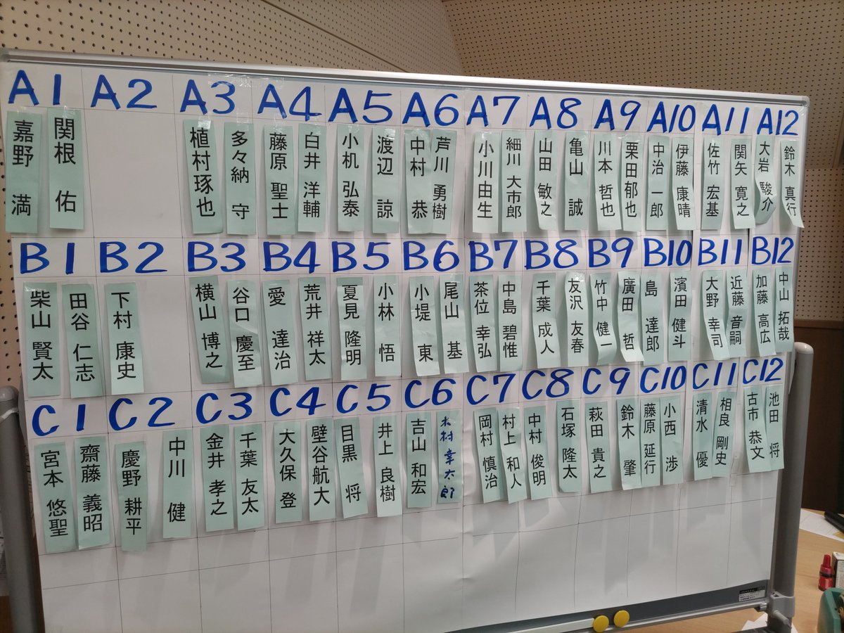 赤旗名人戦東京は代表枠3。A、B、C分かれての30分切れ負けの
