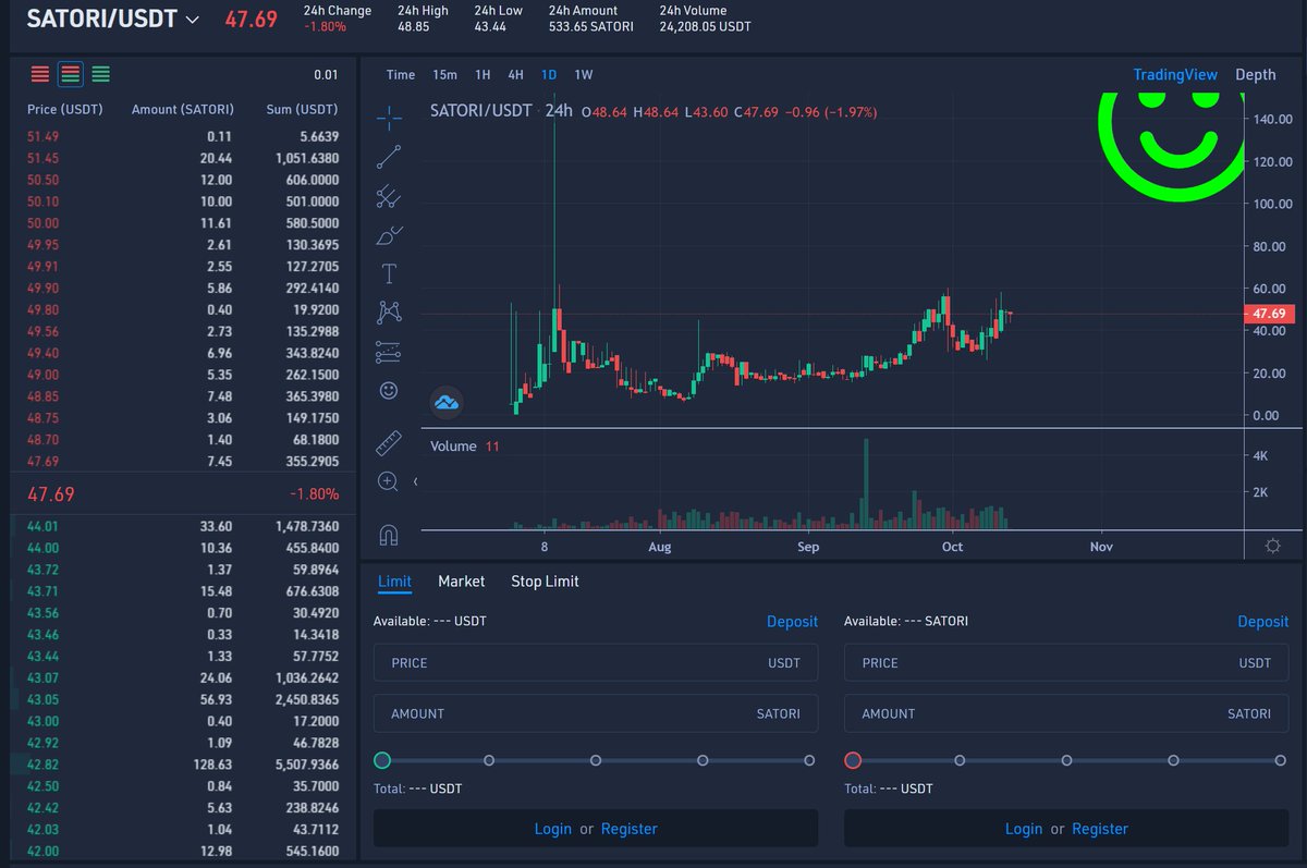bitcorntao's tweet photo. $Satori - "a sudden moment of enlightenment" main focus to provide the most fundamental value intelligence has to offer: knowledge of the future.

Why I am mega-bullish and think $satori is a great mid-long-term investment?
1. Strong fundamentally focused doxxed team to bring AI that is focused on predicting the future. Now imagine a use case if such predictions have a high success rate- as you are likely a speculator imagine what it can do for example in trading.  It's like having a very powerful tool that can tell you the outcomes of the trade significantly improve your odds of success and maybe prevent you from losing and entering bad trades.
2. Easy access with nice returns. Everyone can participate and get rewarded. You can set up your own nodes or delegate them to pools (I've seen up to 1.18% daily returns)  -grow your portfolio while you sleep.
3.  $Satori trying to solve a complex problem by approaching it in the most simple way. I am a firm believer that the simplest answer solves the most complex problems,  always.
4. Unbiased+fair-launched+decentralized+ laser focused = recipe to success (unlike many other projects that are all over the place and just repeating one another)
5. Fair launched tokens with a small circulating supply and tiny micro-cap. ( I think MC is around $5-6  Mil as of this post). 
6. AI with blockchain component- hottest narrative of the season. 
7. If you are reading this you are very early anon. Early like buying daddy $tao at $5. 

You are not bullish enough anon. Early participants are hungry to accumulate more at low prices therefore you don't hear much about it. I believe the train will soon leave the station with or without you, and we won't see prices less than 3 digits.