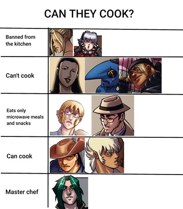 RebirthShadows's tweet photo. The women in RoS can't cook. What kind of reverse sexism is that?

Rebirth of Shadows (c) Katiúscia Renata Paiva Nunes

#manga #comics #Webtoons #OC #originalcharacter #fantasy #adventure #krepn #RebirthofShadows #RoS #meme #Pansy #yaoi #BL #boyslove #Fliptru #Webtoons #cook https://t.co/kEzfvsGHXH