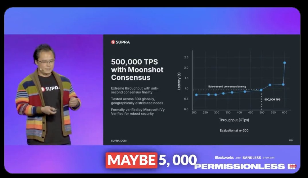 <a href="/SUPRA_Labs/">Supra</a> <a href="/JoshuaTobkin/">Josh Tobkin (SUPRA)</a> @Permissionless 500,000 tps? r u kidding my eyeballs?