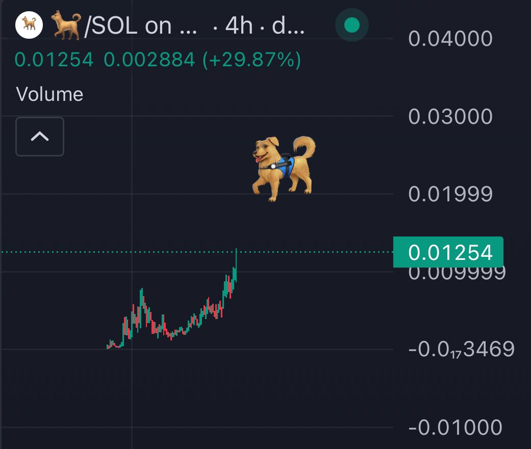 ATH 12.5m

1m -> 12.5m

12.5x

Wen 100m ?

t.me/LittleMustacho…