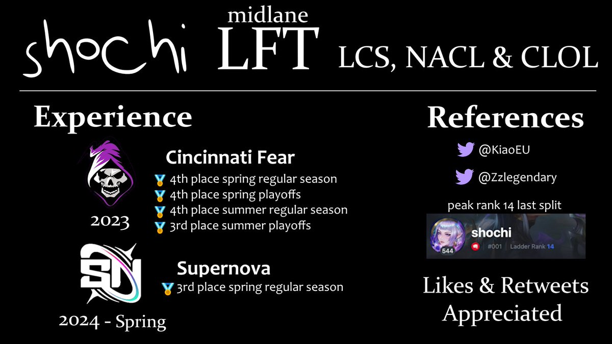 LFT MID 2025 LCS/NACL/CLOL

I know I'm one of the best NA mids.
In 2 months, I'll come back from Korea as an even better player. This year taught me how important confidence &amp; mindset are in order to be truly great, and now I know I can be.
Contact via twitter/discord—shochi