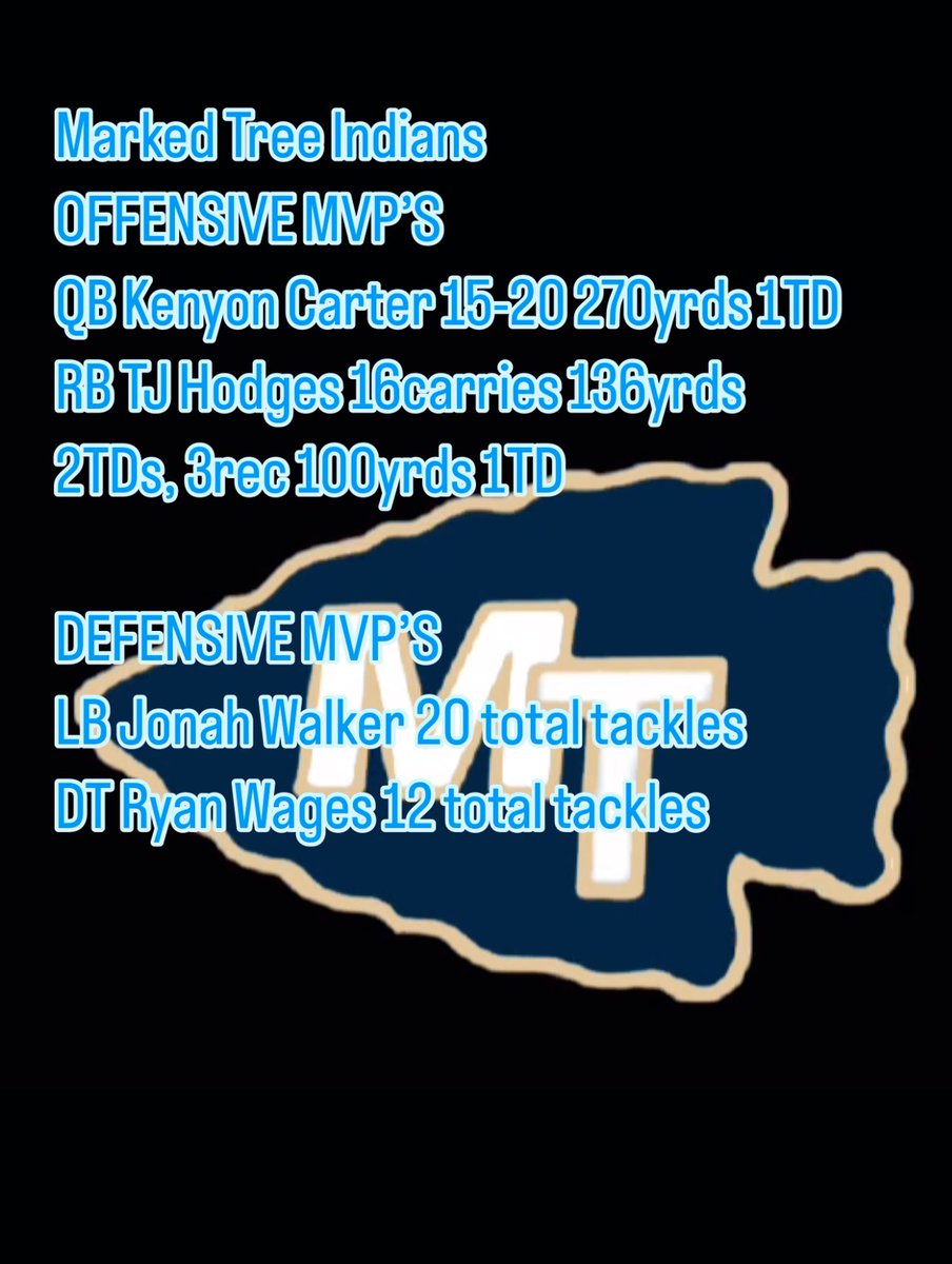 Even though they came up short they fought to the end. Proud of you guys. Great game <a href="/TerryHodgesJr1/">Tjhodges2026</a> <a href="/KenyonCarter8/">Kenyon Carter</a> <a href="/Jonahwalker1587/">Jonah Walker</a>.