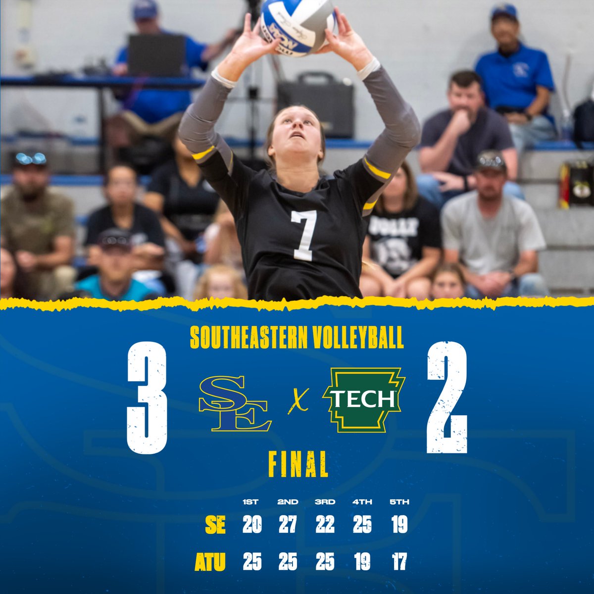 Make That  3⃣ Wins In Four Days!  

🔥 Forson: 44 assists, 13 kills, 10.0 blocks and 14 digs
🔥 Mills: 19 kills and eight digs
🔥 Lewis: 27 digs and seven assists

#GoSoutheastern l #TakeCover