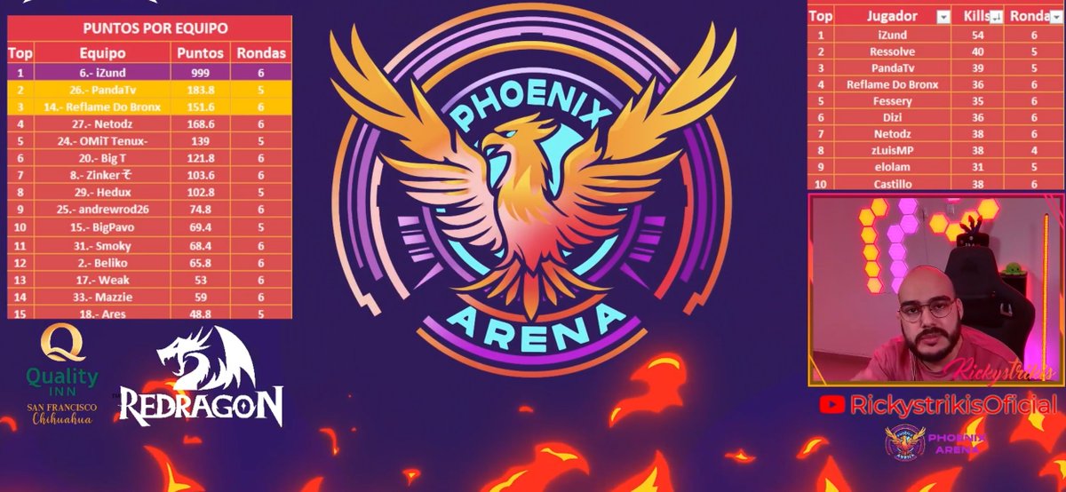 $440 @PhoenixGamingmx Scrims #CHAMPS (140 each) w/ <a href="/WoeLix_/">Lix</a> &amp; <a href="/AaronSukry/">Aaron🇨🇱</a> 
Top fragger 😘
