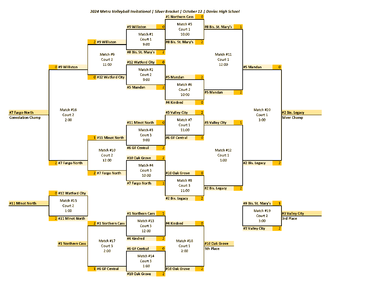 Metro Tournament tweet media