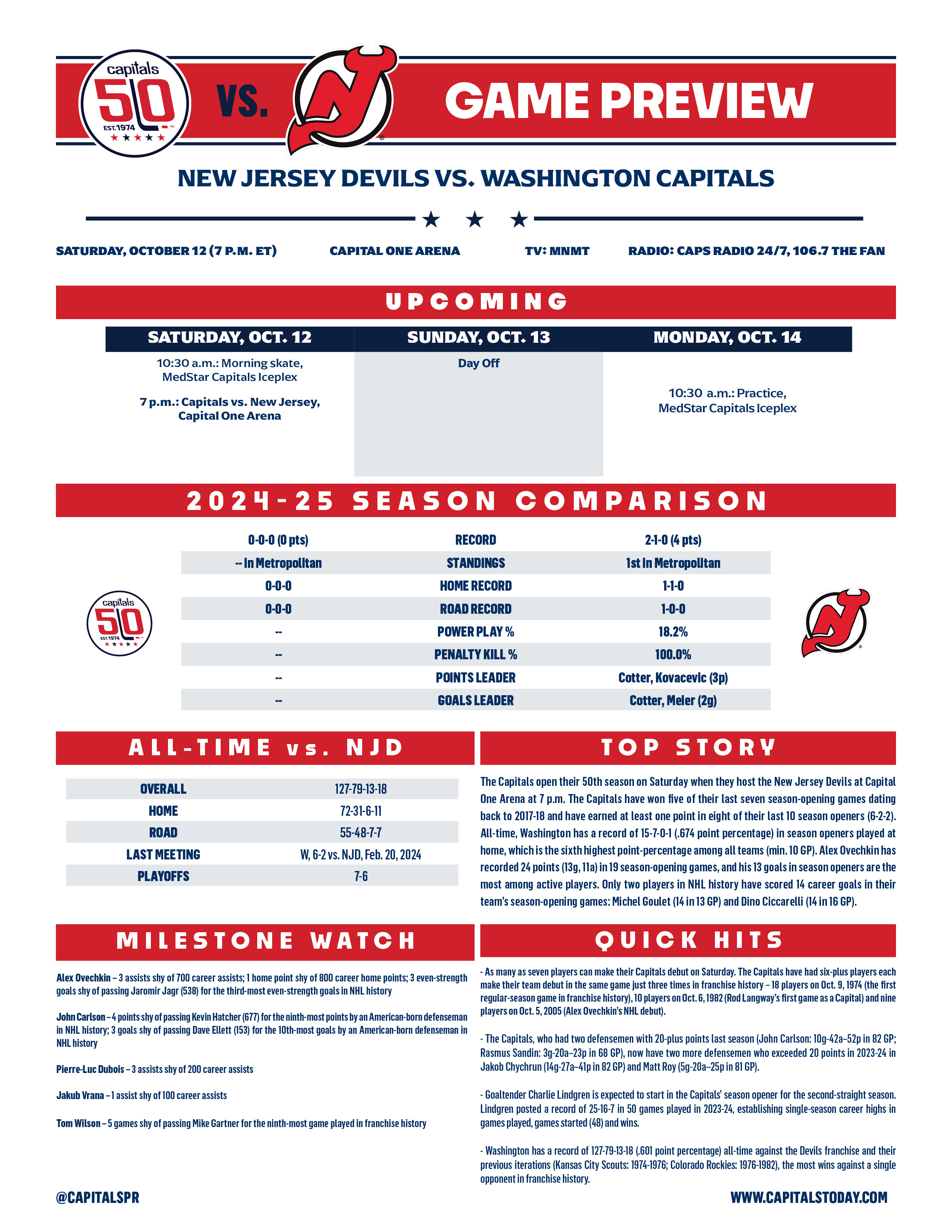 CapitalsPR on X The Capitals open their 50th season on Saturday when they host the New Jersey Devils at Capital One Arena at 7 p.m. All time Washington has a record of 15 7 0 1