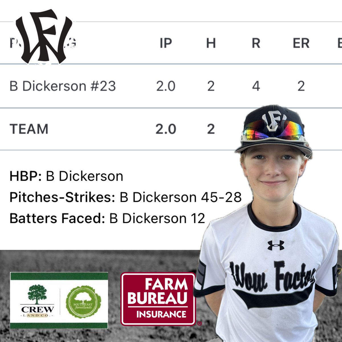 Brett Dickerson delivers another solid outing for Wow Factor 13u Scout.   Great job Brett!

<a href="/WowFactorNation/">Wow Factor Baseball</a> <a href="/nation_ms1/">Wow Factor Nation Ms</a>