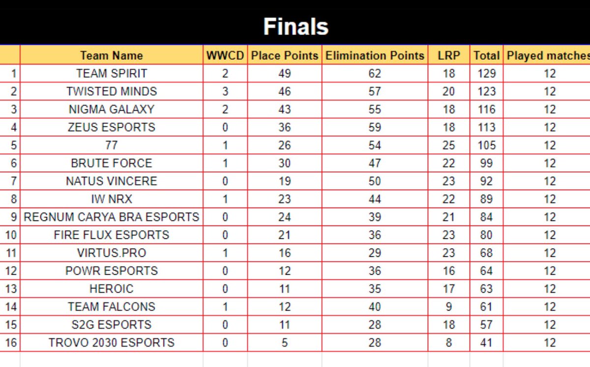 2/3 , last day tomorrow