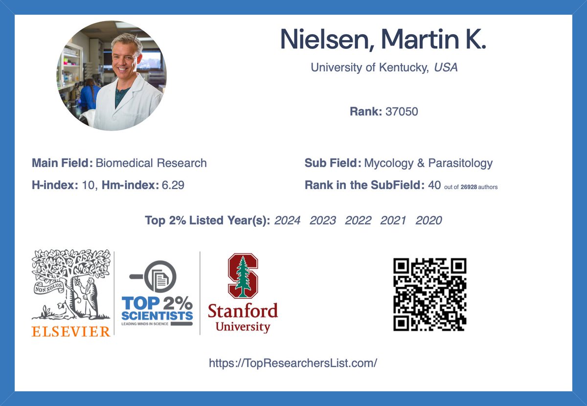 Martin Nielsen (@martinknielsen) on Twitter photo Big thanks to my excellent students and collaborators over all these years for their hard work and dedication. I have made this list for the 5th consecutive year, and this time with the highest ranking ever. I am 40th in the World in Mycology/Parasitology! Big thanks to my excellent students and collaborators over all these years for their hard work and dedication. I have made this list for the 5th consecutive year, and this time with the highest ranking ever. I am 40th in the World in Mycology/Parasitology!