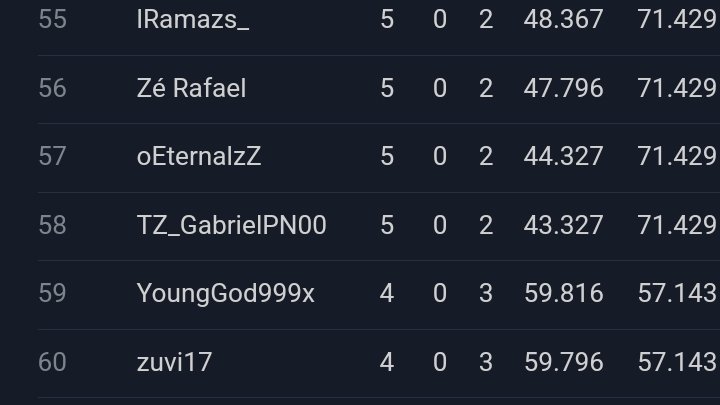 1/2 ---> 5/2       

<a href="/TuzzyEsports/">Tuzzy E-Sports</a> <a href="/coachkaku/">CoachKaku</a>