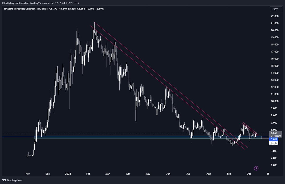 Bags are packed. Manifesting higher prices in a few short quarters.

$TIA