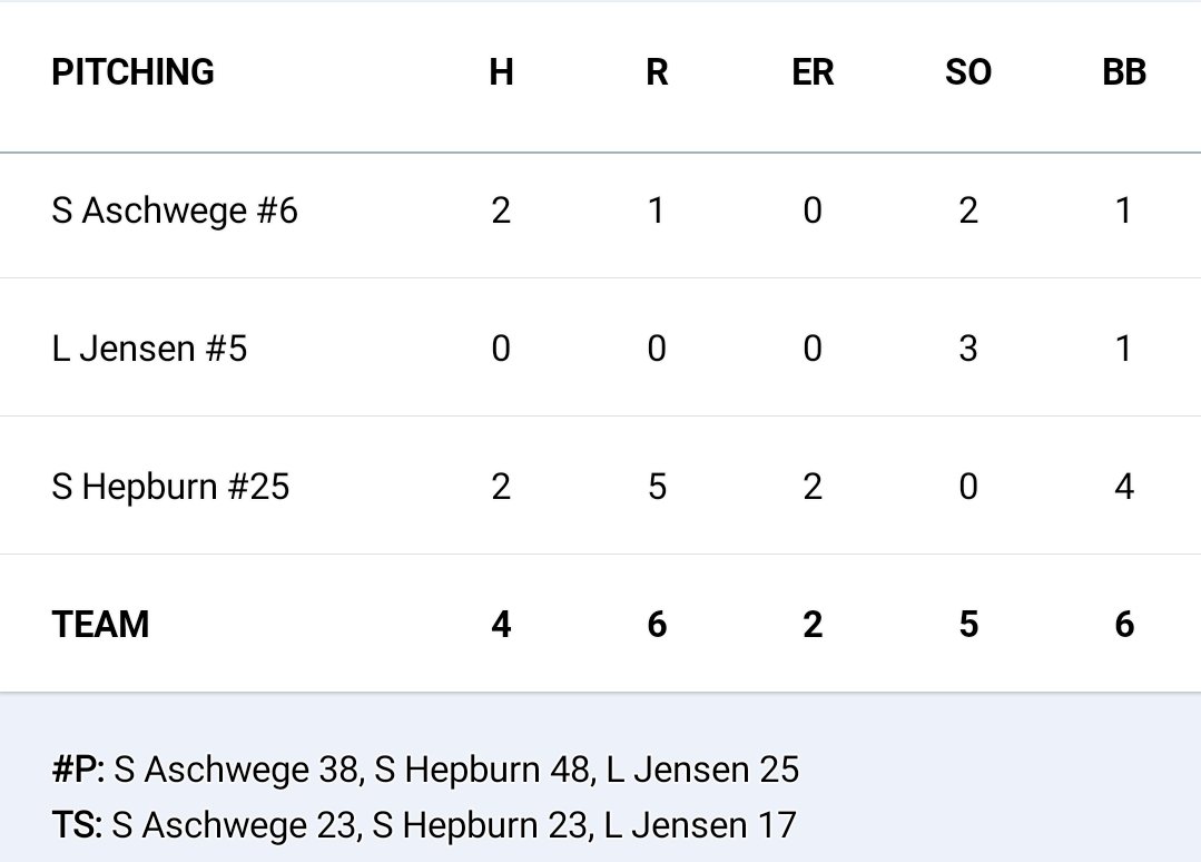 USA Prime Prodigy 13 V. NLD 6 to begin the PBR KC Fall Open 1 - 0 in pool play