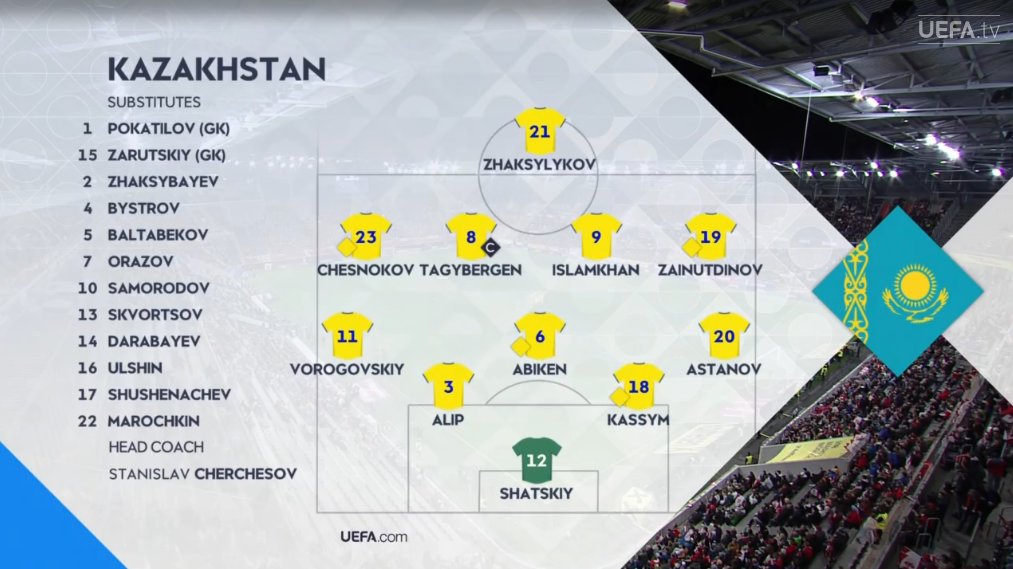 foet247europa's tweet photo. Austria claimed a convincing 4-0 win over Kazakhstan. #NationsLeague #AUTKAZ https://t.co/nzSMDFw371