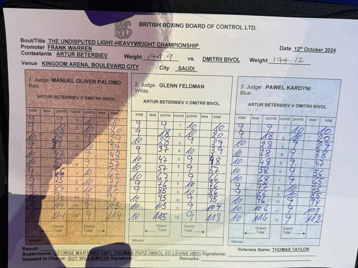 The scorecards for #BeterbievBivol:

I disagree with the 116-112. 🥶

Neither man won that by 4 rounds. 

The rematch would be a fascinating watch. 🤔