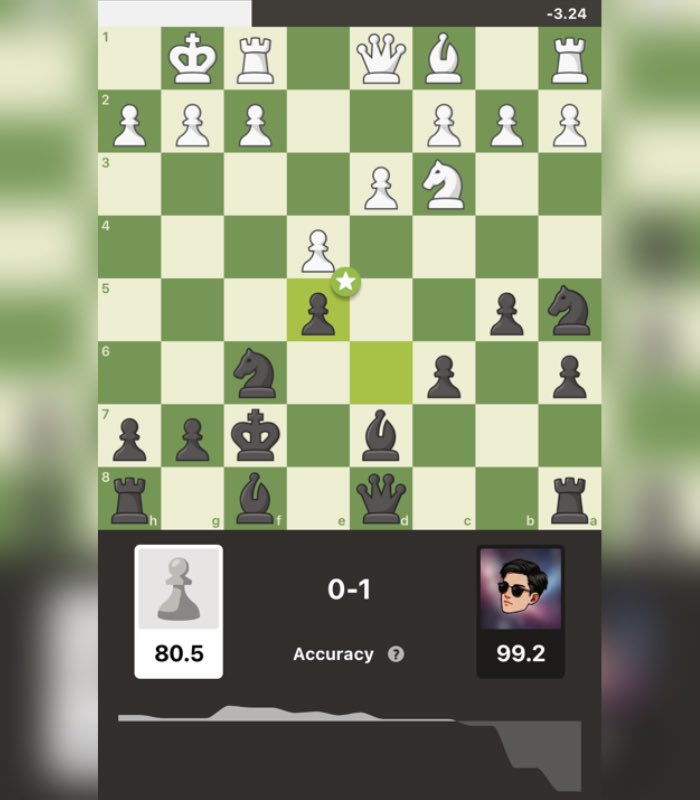 the_matt_mates's tweet image. 99.2 accuracy in blitz is possible when you play solid early and your opponent blunders. Not sure if I’d have kept it if they hadn’t resigned! 1. e4 e5 2. Nc3 Nc6 3. Nf3 d6 4. Bb5 Bd7 5. O-O Nf6 6. d3 a6 7. Bc4 b5 8. Bb3 Na5 9. Bd5 c6 10. Bxf7+ Kxf7 11. Nxe5+ dxe5 0-1 #BlitzChess