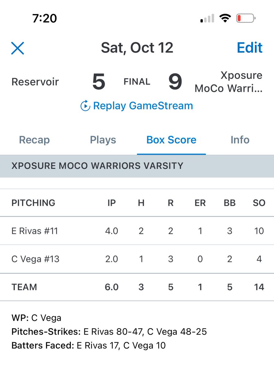Big game one from our pitchers, <a href="/GburgAthletics/">Gburg Athletics</a> baseball’s Zeke Rivas going 4 strong with 10k’s. Followed by <a href="/RMHS_Hardball/">Richard Montgomery HS Baseball</a> <a href="/ColinVega31/">Colin Vega</a> closing the door in the final 2 striking out 4.