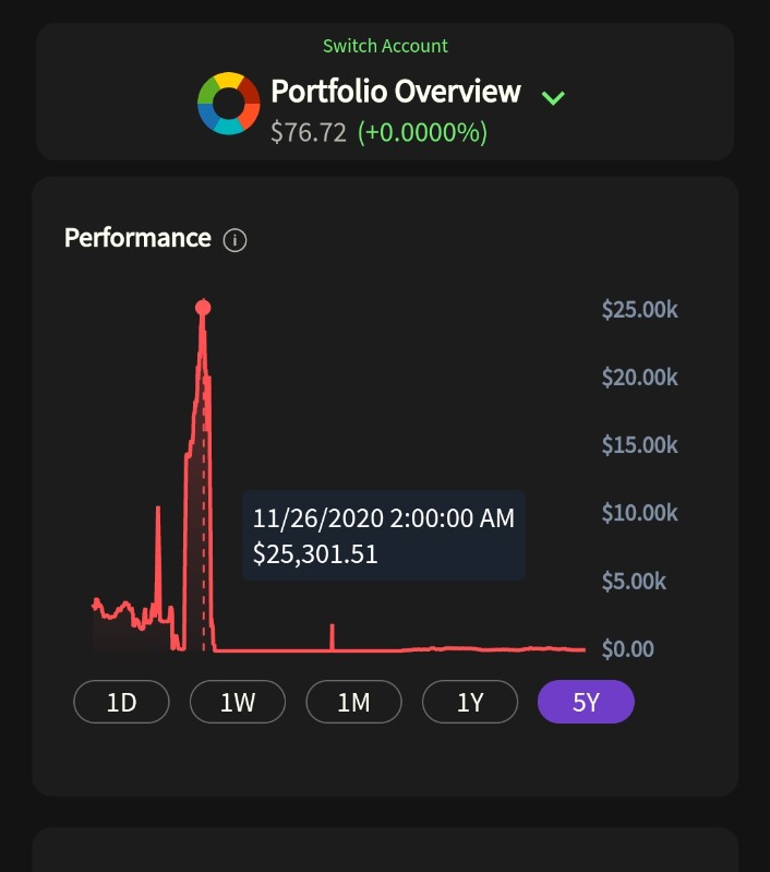 Cryptainist's tweet image. #CryptoInvestment #Bitcoin my portfolio some yrs ago compared to now