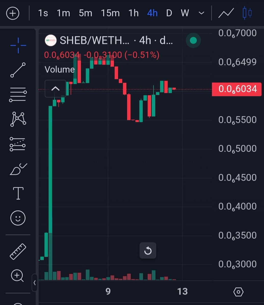 Sheboshiserc20's tweet photo. Chart is looking primed! 😍 https://t.co/6XT5qoEbTx