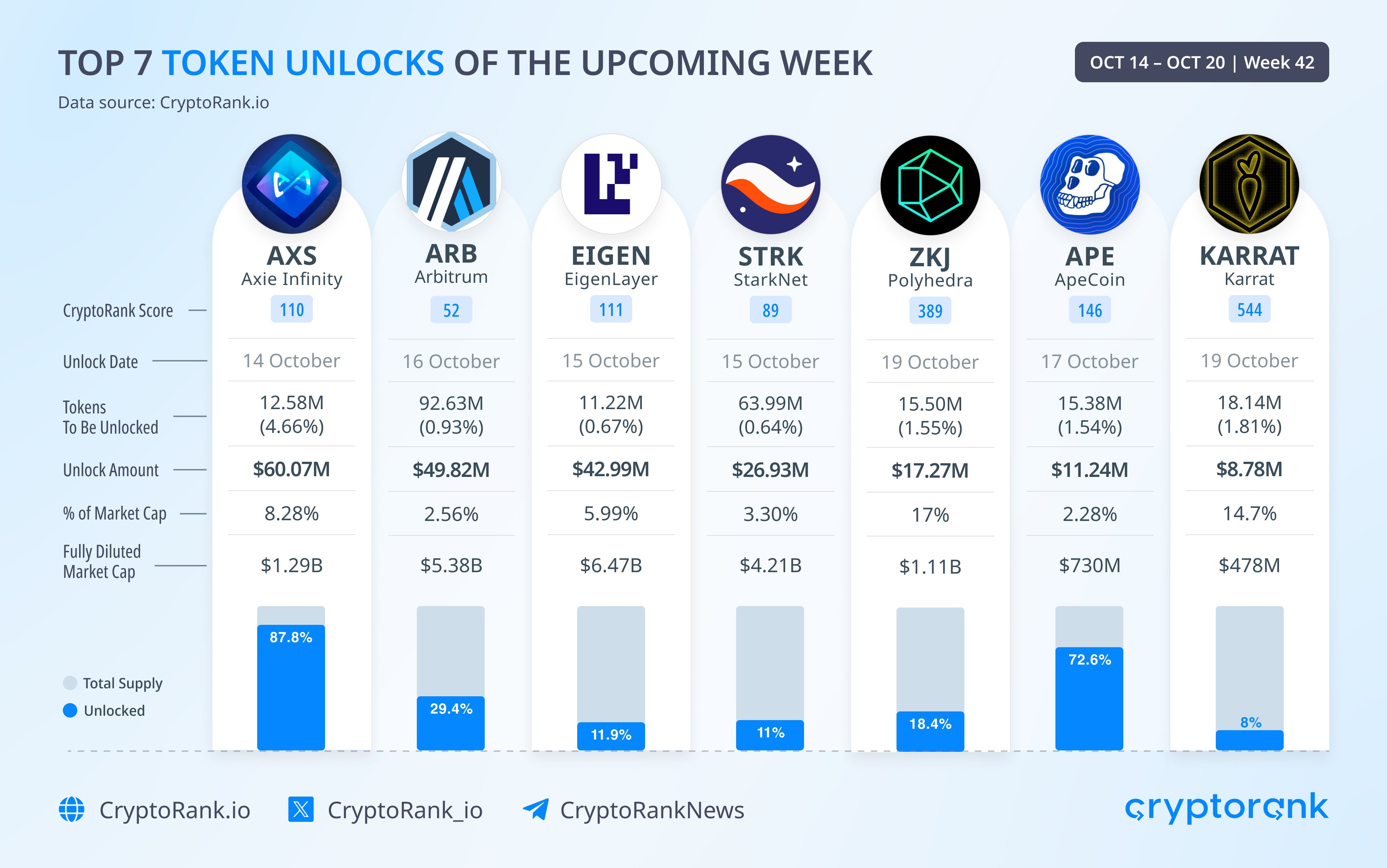 CryptoRank