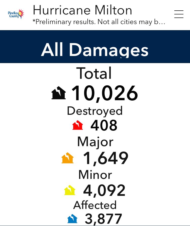 Preliminary count of residential property damages in Pinellas due to #HurricaneMilton, as of this evening:

arcgis.com/apps/dashboard…