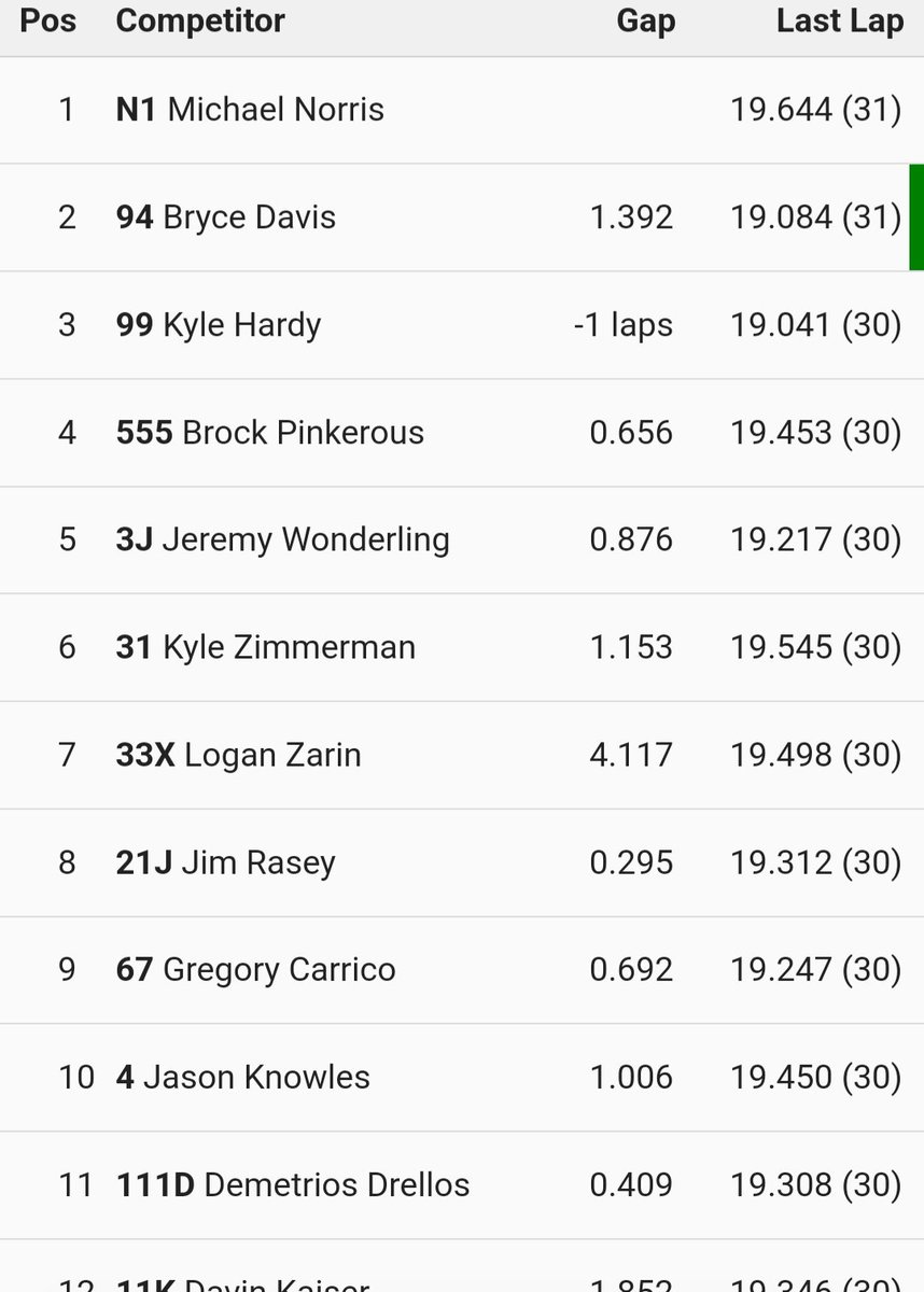 Lernerville's tweet photo. @TheCrusherKid sweeps Late Model action at the 2024 Steel City Stampede winning tonight's RUSH Late Model Series main event! Congrats Michael Norris and crew on an amazing weekend!! https://t.co/HO6hrq9gju