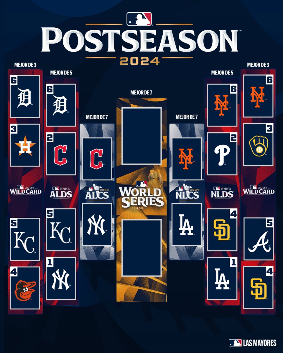 #ALCS: Yankees vs. Guardians 
#NLCS: Dodgers vs. Mets
#WorldSeries: 😀🍿🏆
