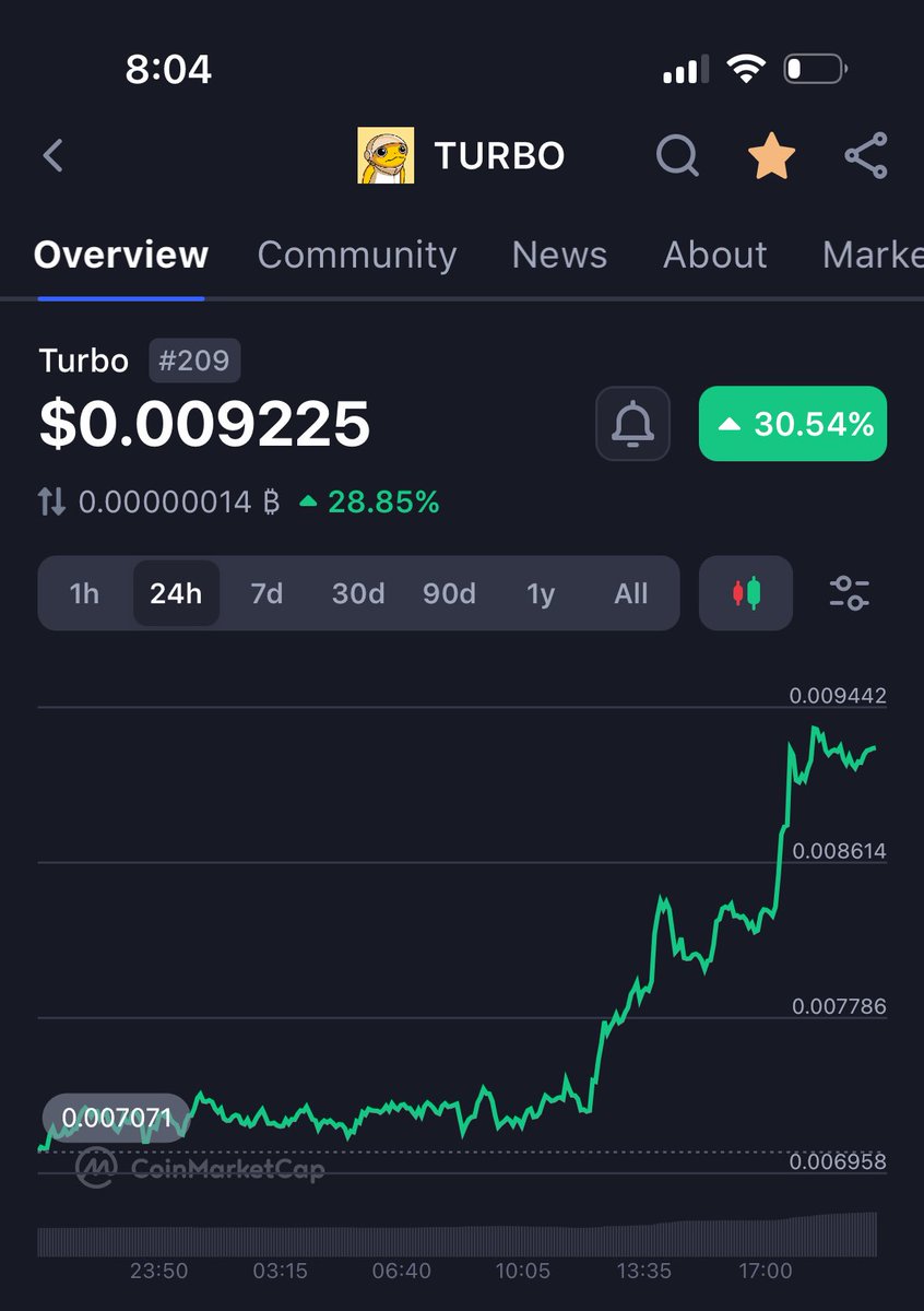 roshawnsilva's tweet photo. $TURBO family are we about to do it 👀 https://t.co/trAwZ4vBKY