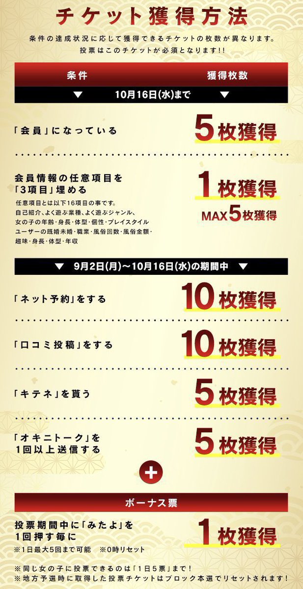チケット獲得期間は今日含めて残り4日です✨️今年も地方予選通過して全国まで連れてって欲しいな(ᐡ⸝⸝- -⸝⸝ᐡ)

 #ミスヘブン総選挙
 #ミスヘブン総選挙2024