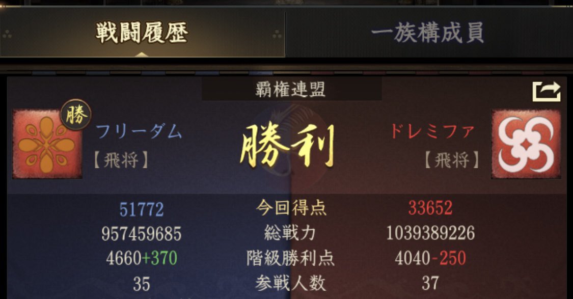 freedom_s35's tweet photo. ドレミファの皆さん、対戦ありがとうございました😊

見事���連携で負けを覚悟しましたが、ギリギリのところで粘って、逆転勝ち🏆ｸｯｿｱﾌﾞﾈｰ

前半戦が終わって、成績的には想像以上ですが、プレーオフ目指して、全員野球のチームワークを高めていきます🐧

#獅子の如く https://t.co/Llm1NDcpBW