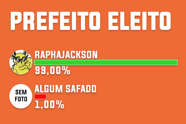 Cleitopolitanos, é com muita alegria que anunciamos que teremos mais 4 anos de <a href="/raphajack/">Raphajack</a> na prefeitura de cleitópolis. Demoramos um pouco na apuração, mas deu certinho!!! Coligação quem tem C.U não tem medo venceu!!!

#GOCU #PokemonUNITE #pokemon #Eleições2024