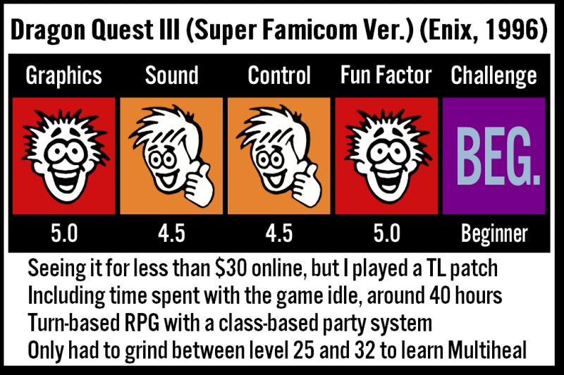 BigNerdSam's tweet photo. Dragon Quest III (Super Famicom Ver.) (1993)

Wanted to play through it again just close enough to the HD-2D release so I can point at stuff and go wow.

Also have been meaning to play through the Super Famicom version since my last playthroughs were on mobile and Game Boy Color. https://t.co/QLzlTM8ZOB