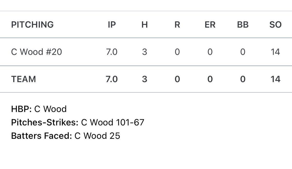 Chase_Wood_20 tweet picture