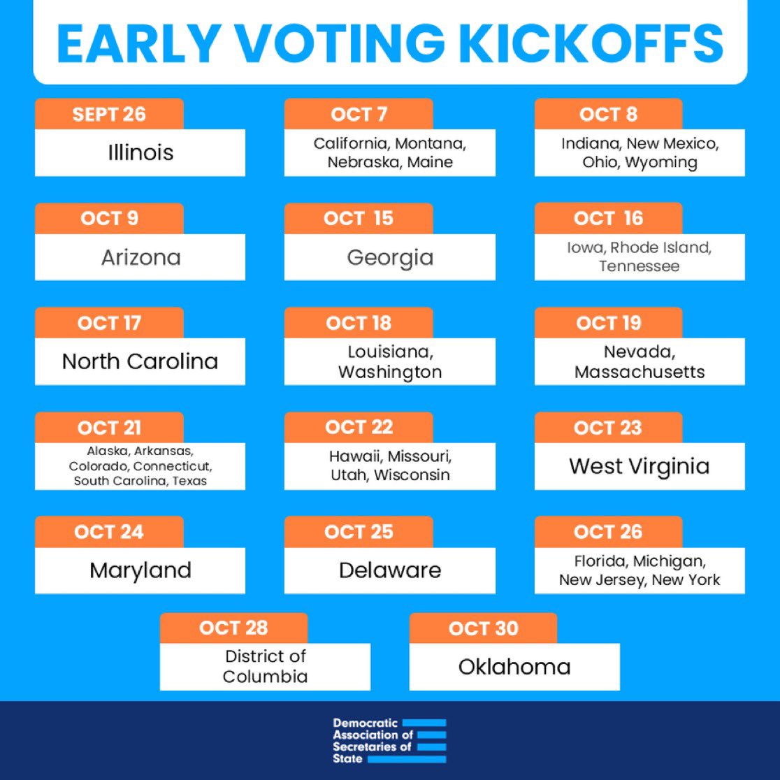 <a href="/demvoice1/">Democrats</a> Know the date for your state. Getting your vote in early, &amp;  you off the list of who needs to be contacted, is a huge help to the campaigns GOTV work.