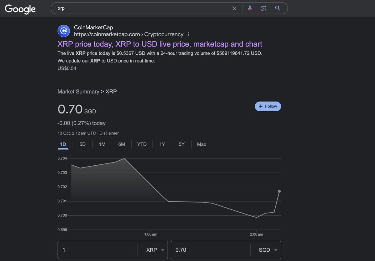 Google removes price chart on search for bitcoin $BTC, ethereum $ETH and  most other cryptocurrencies except $XRP