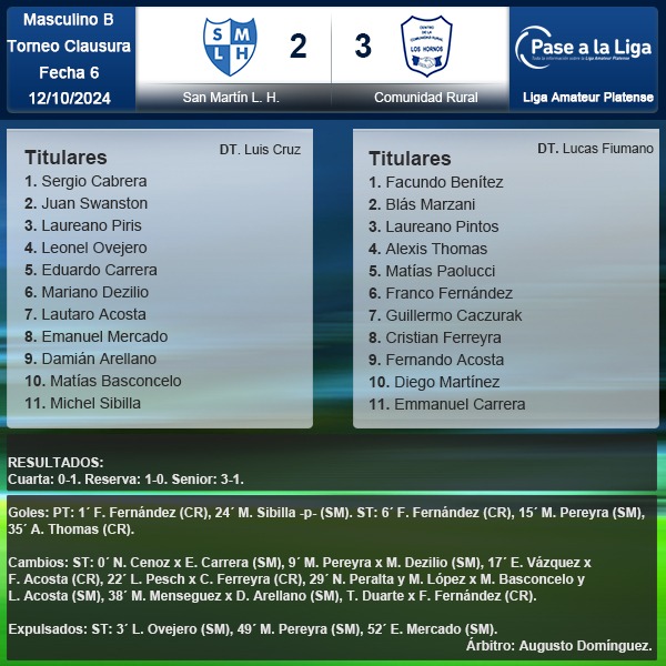 pasealaliga's tweet photo. #MasculinoB 

Síntesis #SanMartín 2-3 #ComRural https://t.co/68tLtIKIJI