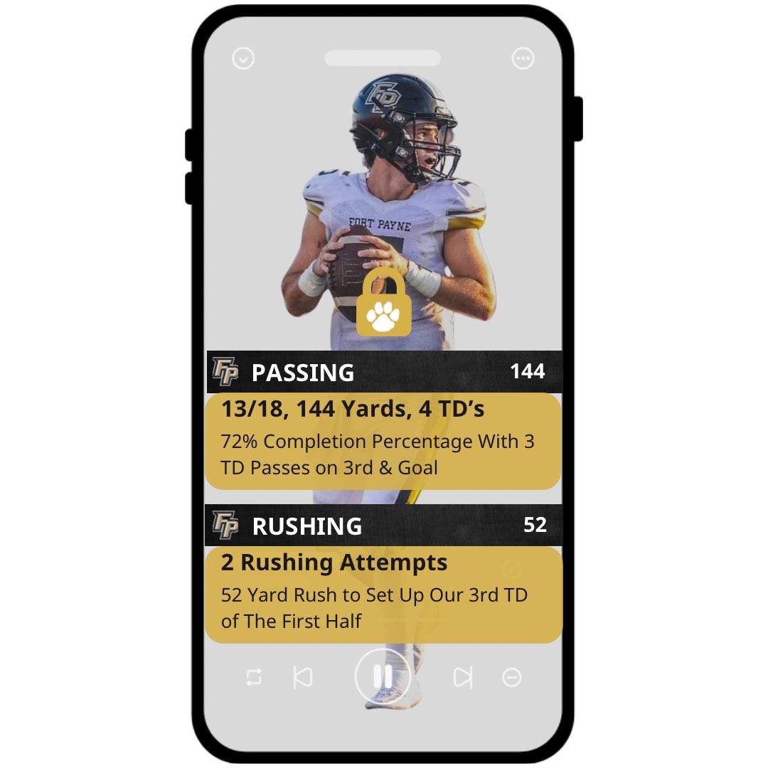 FPCatsFootball's tweet photo. QB @DaxVarnadore and the offense only had 42 snaps in the win over Gadsden City last night. Dax was:

* 13/18 (72%) 144 Yards, 4 TD’s
* 2 Rush Attempts, 52 Yards

Three of his Four TD passes came on crucial 3rd &amp; Goal plays! https://t.co/rZOnqrr75W