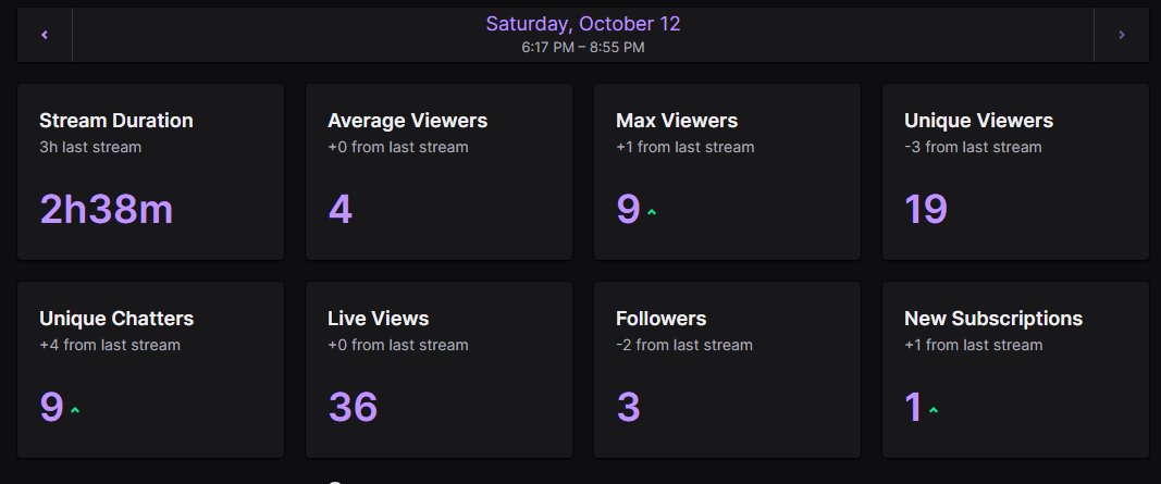 Thanks for everyone that came and watch :)