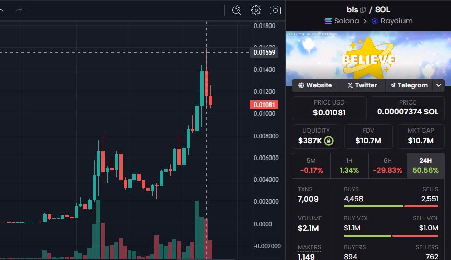 Numerooo0's tweet photo. The first dip ever on $bis is here, some devils decided to quit us before our mission to heaven 

our mission is to teach to these devils that you can hold,  have fun and believe in something

im accumulating more 💫 https://t.co/RIZKHZgRct